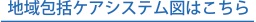 地域包括ケアシステムズはこちら