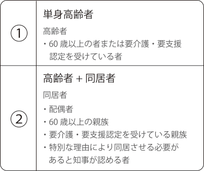 入居基準図